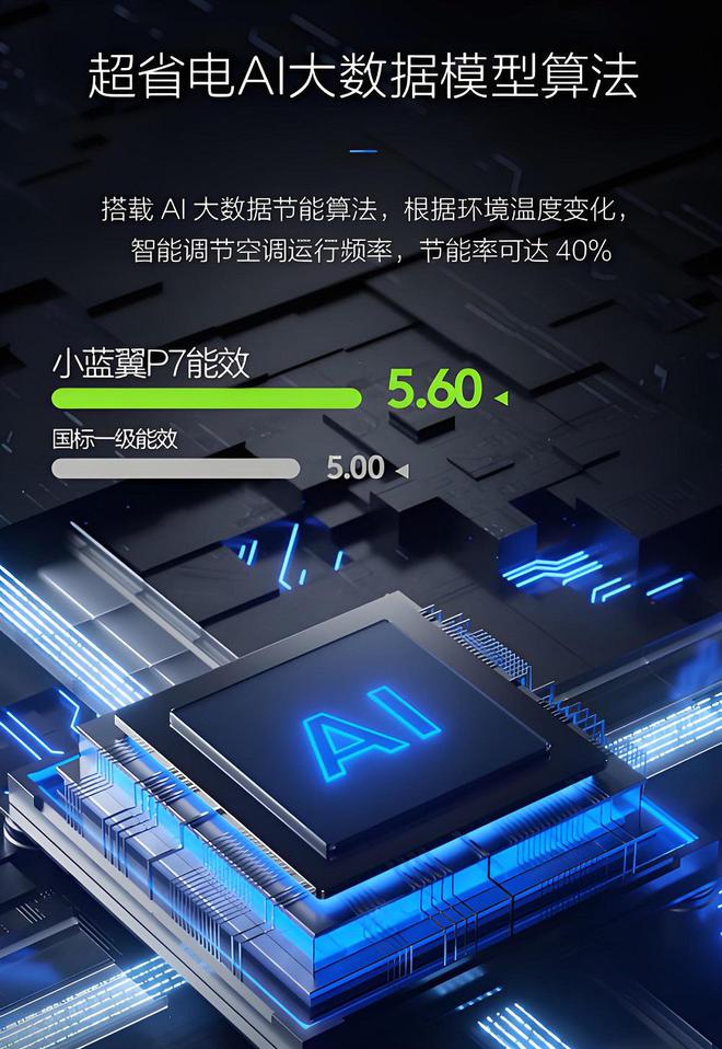 释放运动多巴胺新一代空调TCL小蓝翼P7新风空调助你清凉一夏(图3)