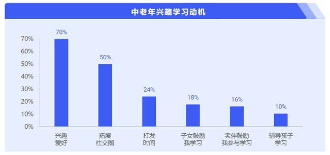 简橙瑜伽教头王蕊：为银发群体开创瑜伽学习的新天地(图1)