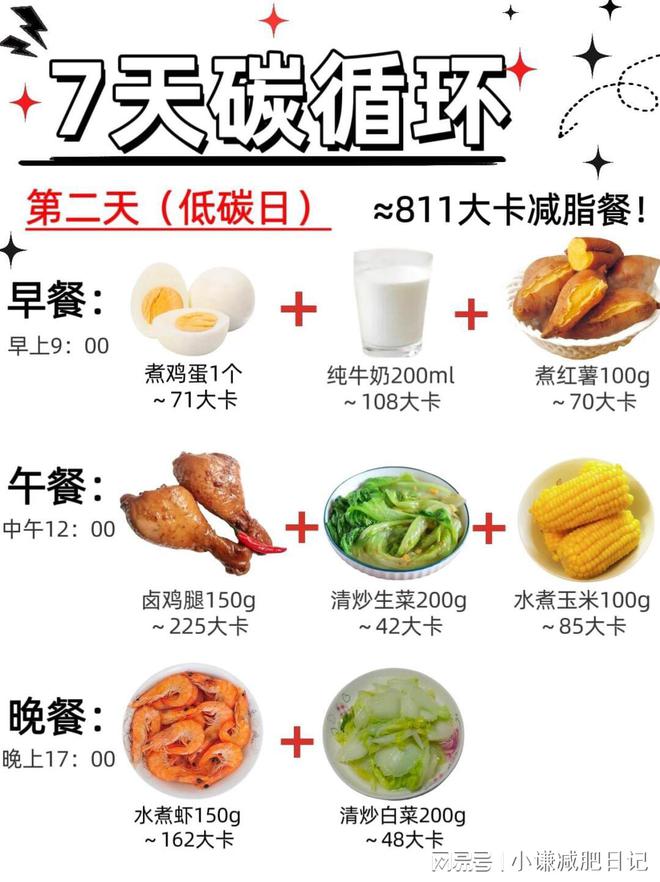 秋冬季节是减肥的黄金期王炸碳循环减肥法(图10)