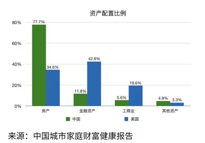 如果你的房子满足以下几个条件恭喜你买到了真正的好房子(图1)