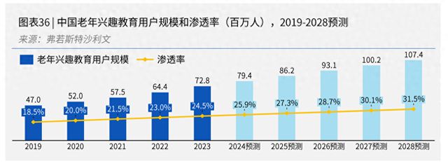简橙王蕊瑜伽课程：线上直播兴趣教学打造中老年健康的全新养生之道(图1)