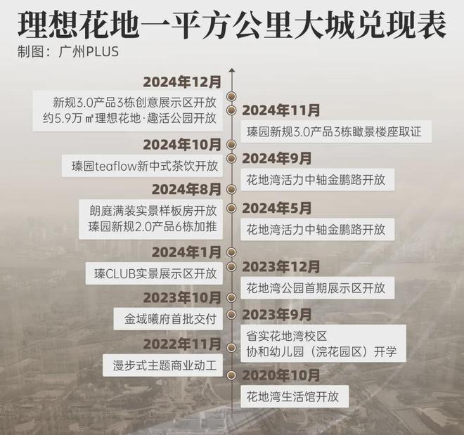 万科迭新之作亮相！广州迎来全维度「改善」范本(图6)