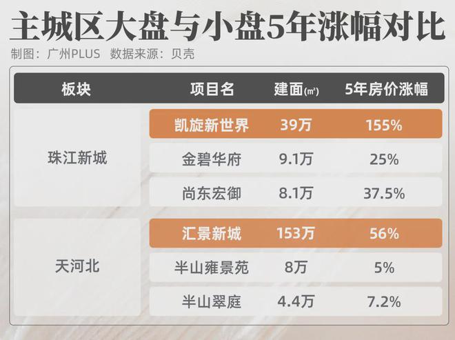 万科迭新之作亮相！广州迎来全维度「改善」范本(图8)