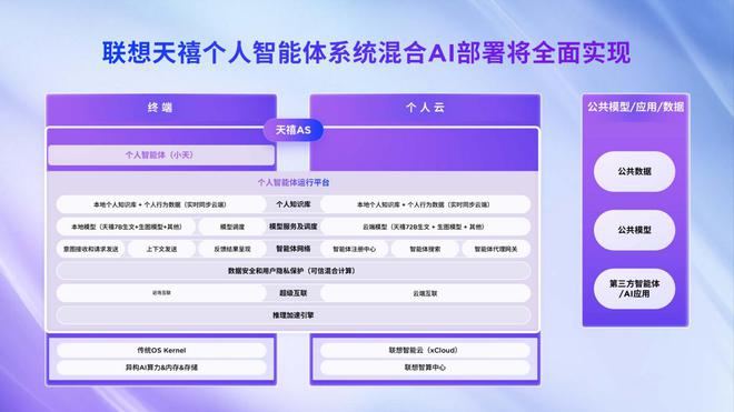 联想YOGA360系列新品发布26小时超长续航国补可省2000(图3)