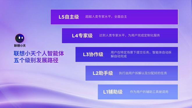 联想YOGA360系列新品发布26小时超长续航国补可省2000(图4)
