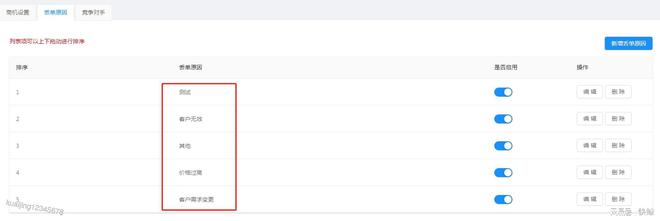 SCRM在企业数字化转型中对客户管理与私域流量的推动作用解析(图1)