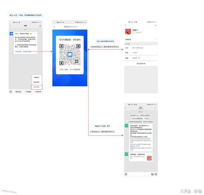 SCRM在企业数字化转型中对客户管理与私域流量的推动作用解析(图6)
