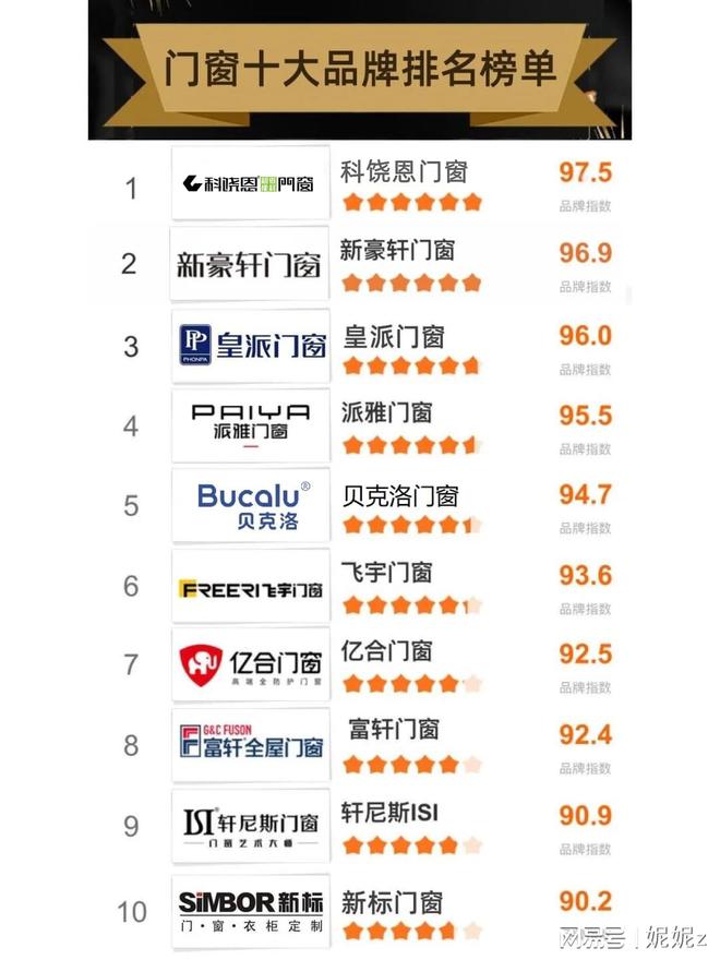 2025年门窗十大品牌：选购避坑手册(图1)