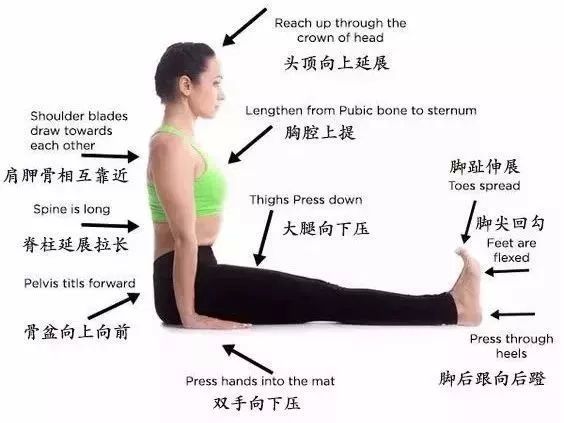 16个瑜伽体式正误对比图：超详细瑜伽正误对比图人不可错过！(图2)