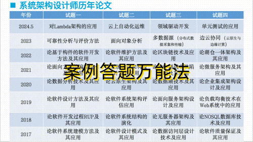 请立即拿下软考证（政策风口）(图3)