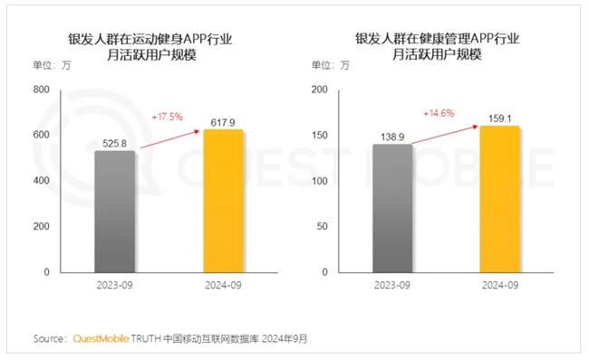 导师团队+专业教研简橙瑜伽构筑中老年兴趣学习新高地(图1)