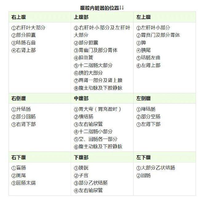 不同部位的腹痛代表什么(图1)
