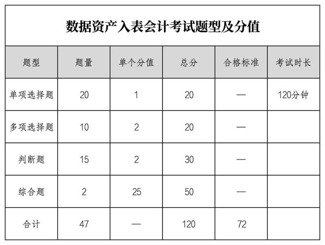 数据资产入表会计考试网：数据资产入表会计考试培养专业人才？(图2)