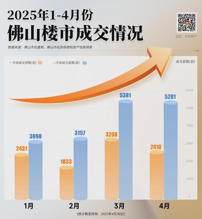 深度解读五一热销！禅桂三大红盘为何越卖越火？(图1)