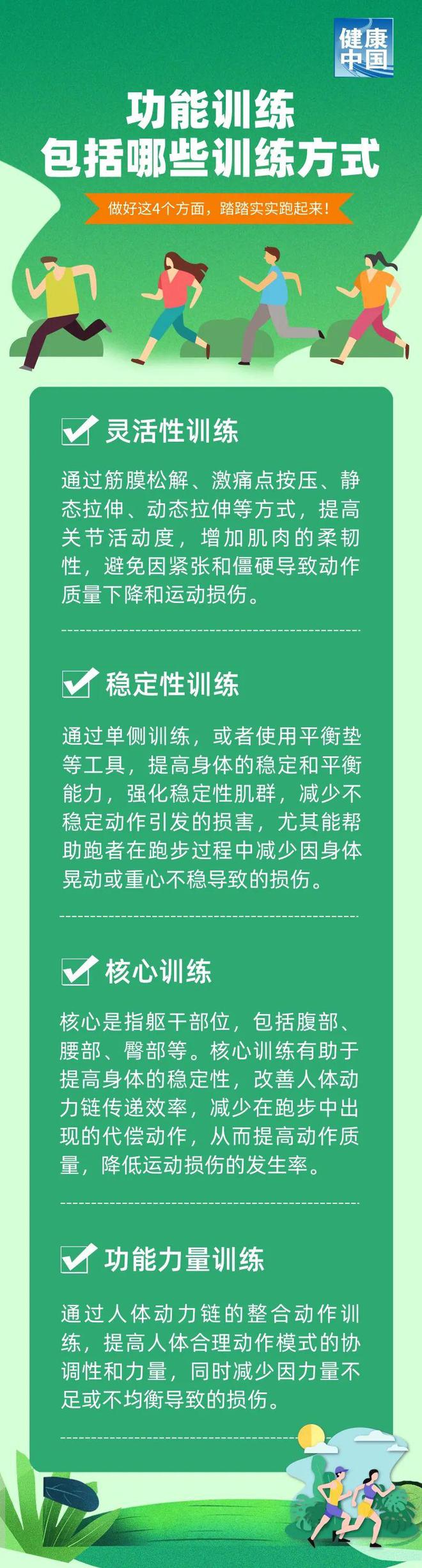 跑步伤不起？试试这个“止损”方法科普时间(图1)