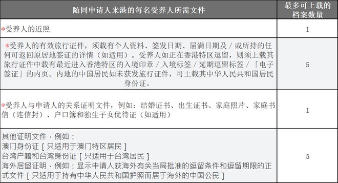 香港高才通A类移民全攻略：企业家无学历限制可落户香港永居身份(图6)