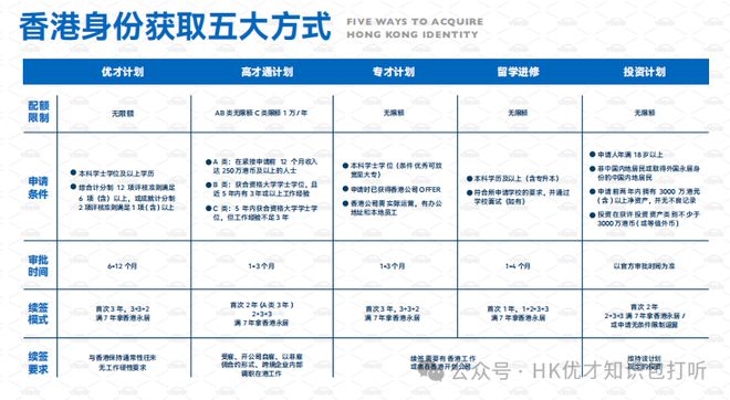 香港高才通A类移民全攻略：企业家无学历限制可落户香港永居身份(图10)