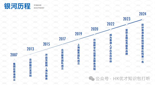 香港高才通A类移民全攻略：企业家无学历限制可落户香港永居身份(图9)