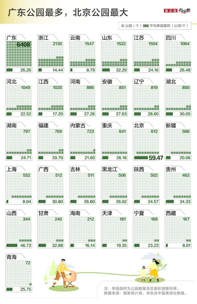中国城市公园的数量佛山排全国第二！(图3)