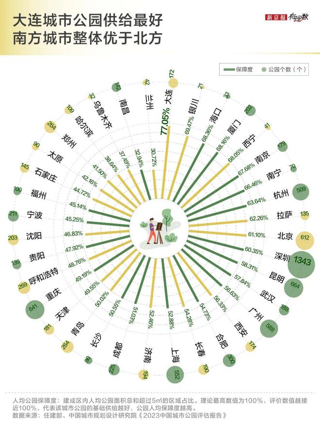 中国城市公园的数量佛山排全国第二！(图6)