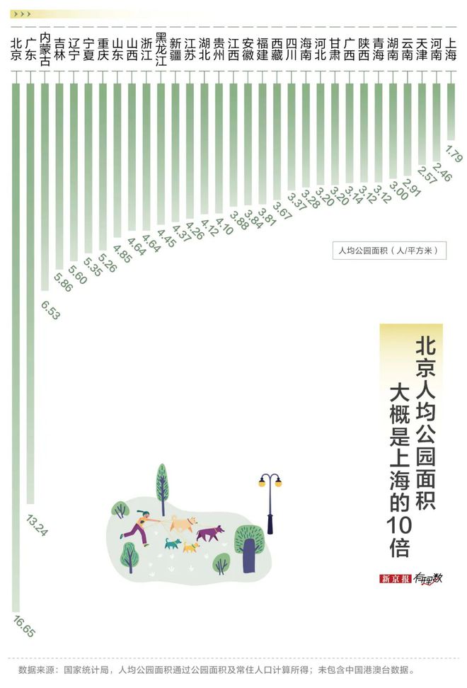 中国城市公园的数量佛山排全国第二！(图4)