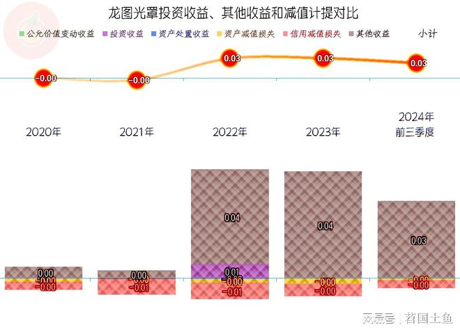 龙图光罩2024年增长变慢后续就看在建项目投产后的市场表现了(图6)