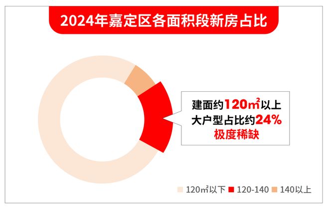 一处藏于绿意中的低密住区正优雅启幕——上海嘉定南山璞缦(图18)