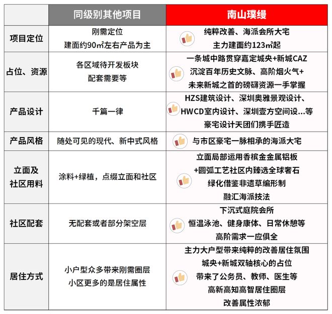 一处藏于绿意中的低密住区正优雅启幕——上海嘉定南山璞缦(图3)