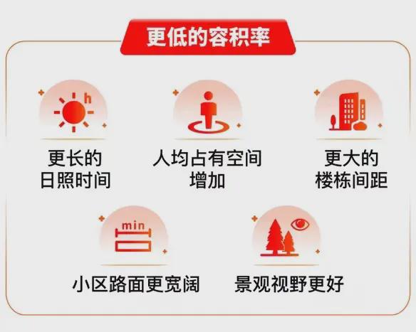 东滩海上明月｜248万买别墅+送车位｜优惠力度非常大｜(图7)