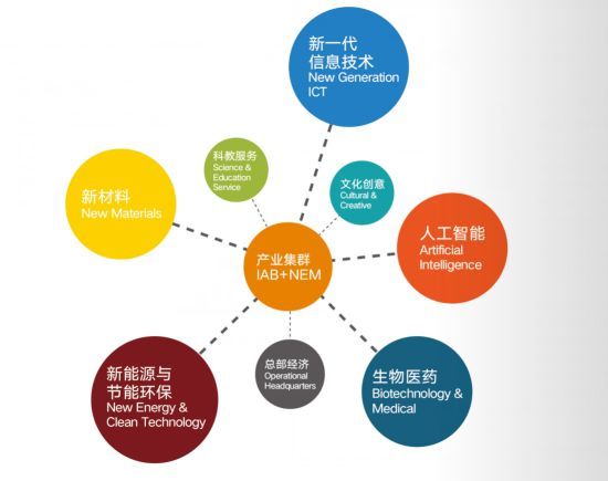 ⚡网站广州国际智慧产业中心售楼处发布：未来可期！(图6)