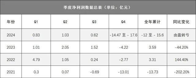 遭索赔56亿！昔日“地产大佬”南都地产转战新能源被质疑“带病上市”(图2)