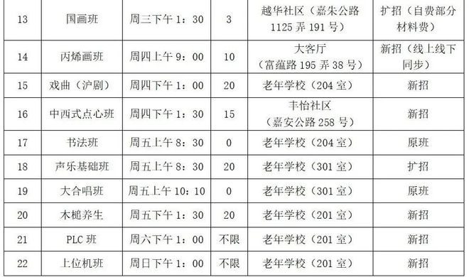 嘉定工业区社区（老年）学校与工程师学院春季班开启报名(图2)
