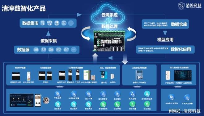 清渟科技数智化饮水：重塑饮水安全生态的创新力量(图1)