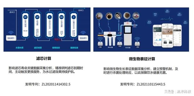 清渟科技数智化饮水：重塑饮水安全生态的创新力量(图2)