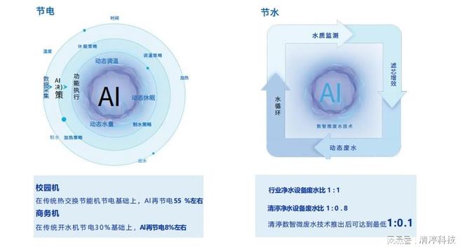 清渟科技数智化饮水：重塑饮水安全生态的创新力量(图3)