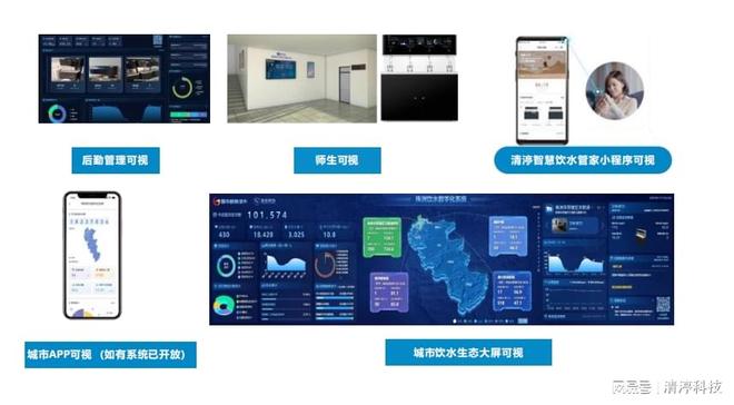 清渟科技数智化饮水：重塑饮水安全生态的创新力量(图4)