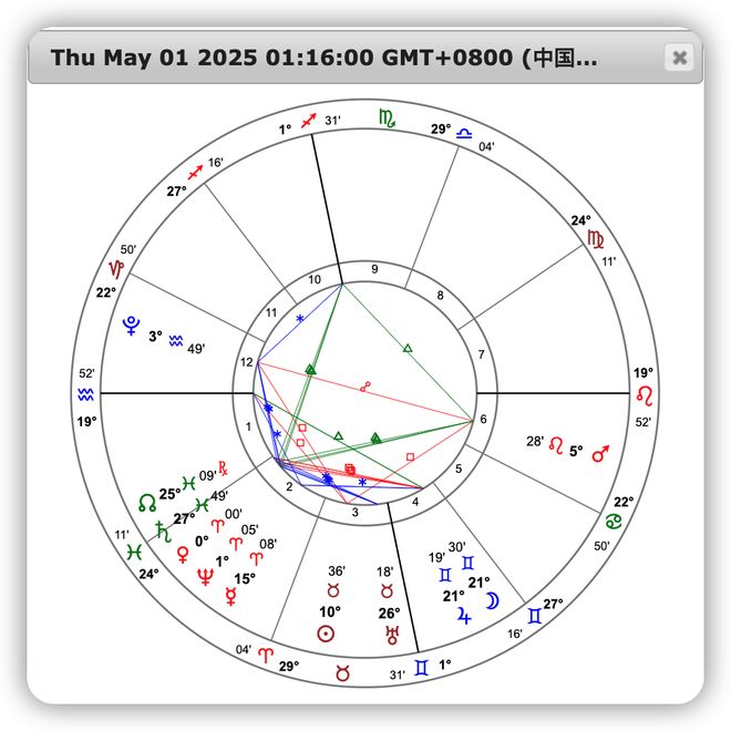 12星座下周（55~511）运势速查：别只看桃花水星进金牛才是关键！(图1)