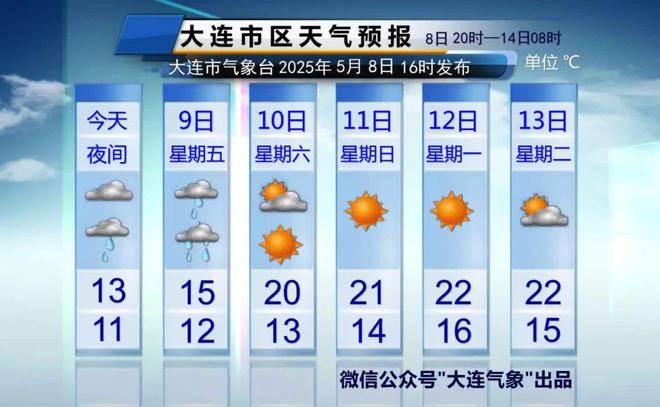 大连天气：雨来了据说能下到周六！(图2)