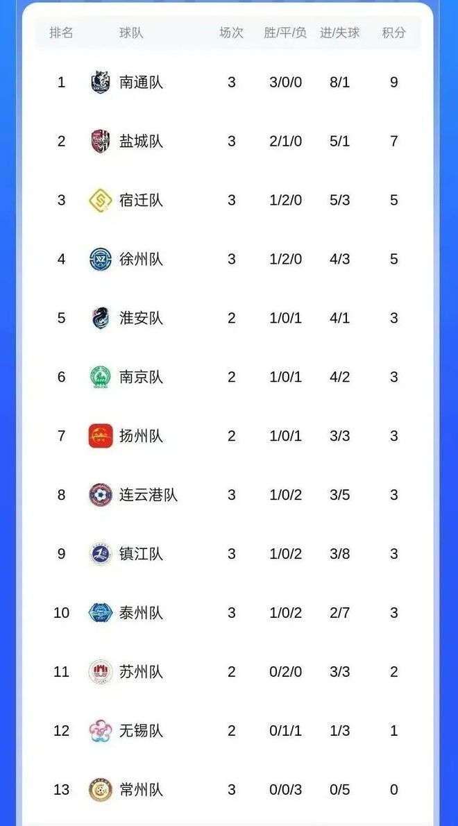 终于明白“苏超”为啥这么火(图5)