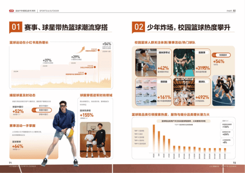 运动户外迎来精细化运营时代谁在引领产业走向「场景化」(图7)
