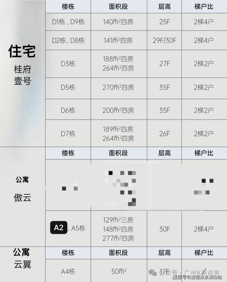 广州粤海云港城售楼处电线首页网站-粤海云港城欢迎您@最新楼盘详情-营销中心-备案价0923(图16)