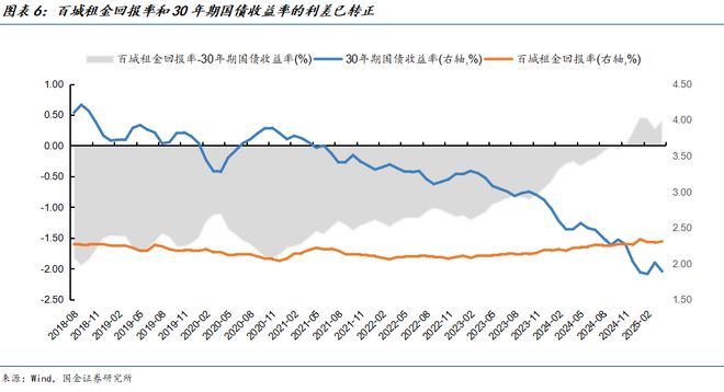 市场存量这么多为何这群人一致做出同样的选择?(图1)