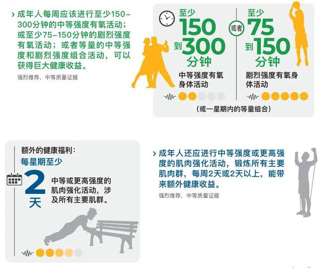 每天2分钟的无效运动可降4成死亡风险?用3种运动换取80%长寿!(图9)