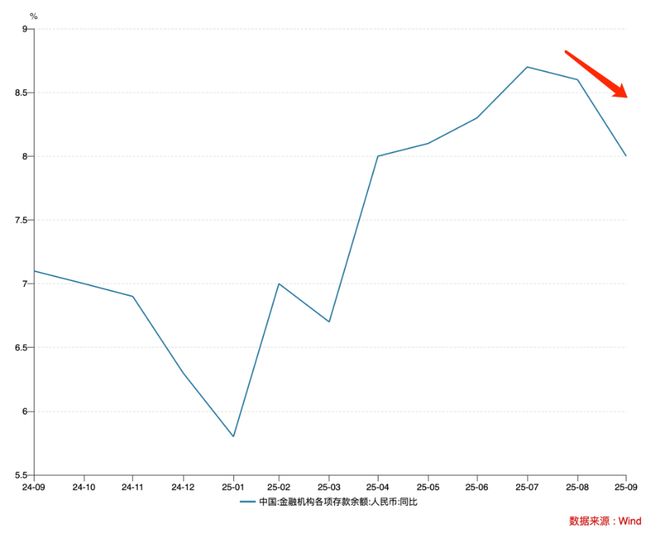 前三季度新增社融超一半来自非贷款渠道(图2)
