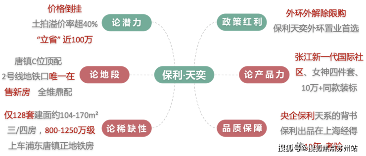 保利天奕售楼处│保利天奕(营销中心)-2025销售中心(售楼处)-楼盘欢迎您-价格户型地址环境配套交房时间电话(图2)