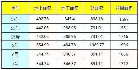 佘山东紫园售楼处电线)佘山东紫园售楼中心地址楼盘百科首页网站楼盘百科首页网站24小时热线电话(图2)