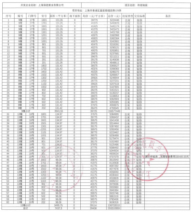 聚焦♐保利虹桥和颂售楼处发布：虹桥和颂以品质铸就传奇!(图2)