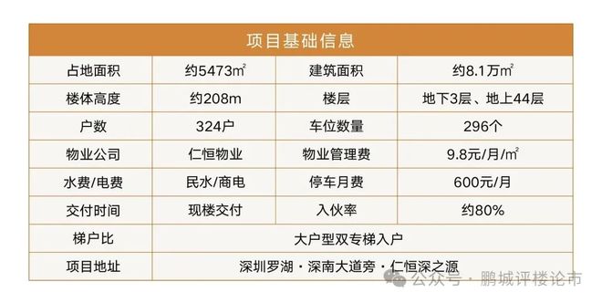 ⚡Ai热搜豪宅｜仁恒深之源售楼处发布：以品质铸就永恒藏品(图2)