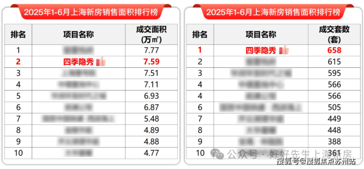 万科四季隐秀(上海)售楼处电话_四季隐秀预约看房_楼盘详情-2025最新房价-户型图售楼处电话_预约看房(图8)