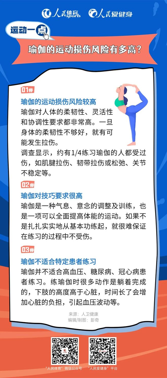 瑜伽的运动损伤风险有多高？(图1)